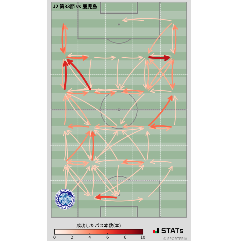 エリア間パス図