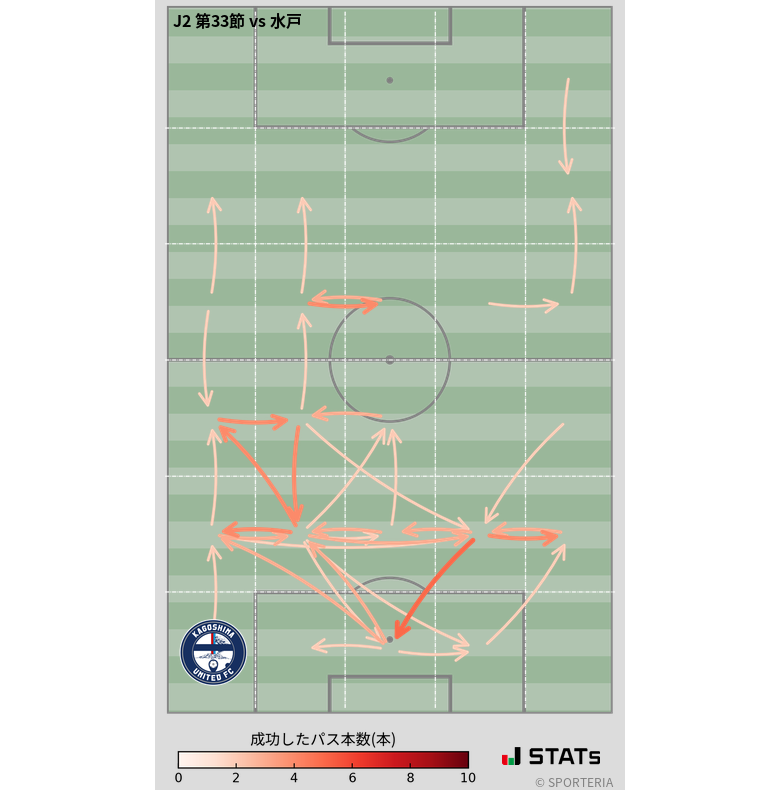 エリア間パス図