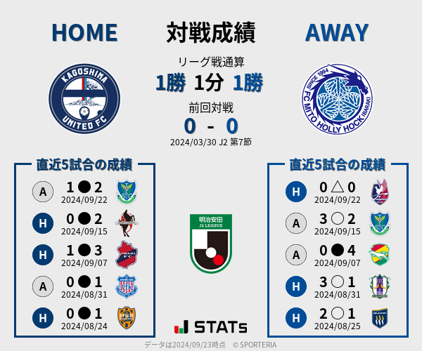 前節までの対戦成績