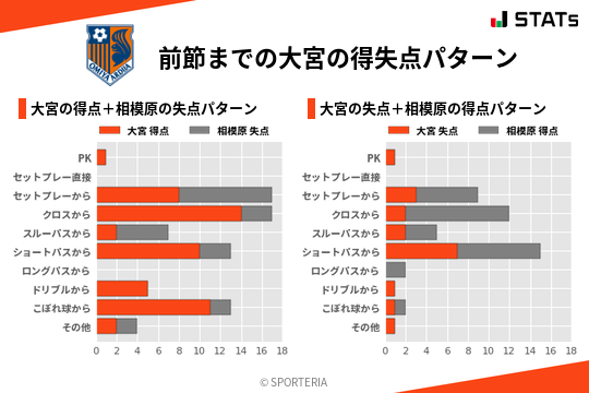 得失点パターン