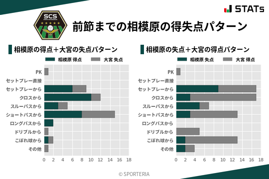 得失点パターン