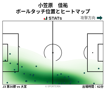 ヒートマップ - 小笠原　佳祐