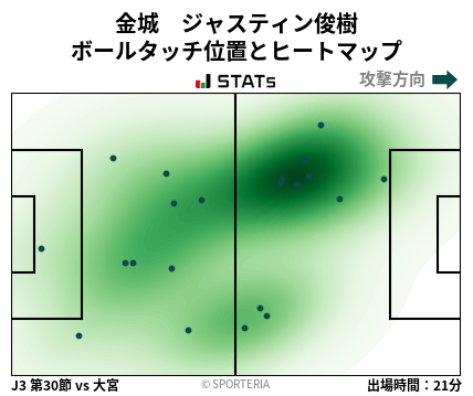 ヒートマップ - 金城　ジャスティン俊樹