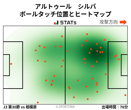 ヒートマップ - アルトゥール　シルバ