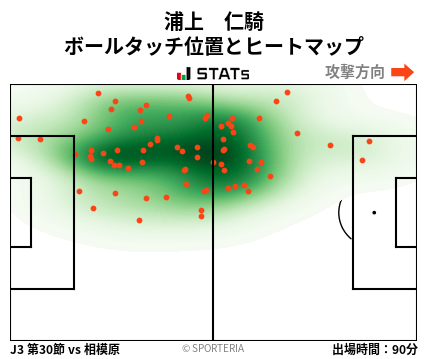ヒートマップ - 浦上　仁騎
