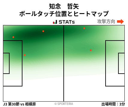 ヒートマップ - 知念　哲矢