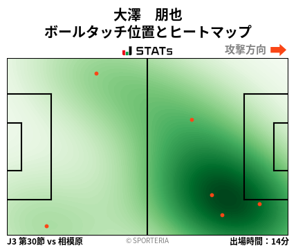 ヒートマップ - 大澤　朋也