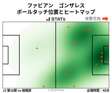 ヒートマップ - ファビアン　ゴンザレス