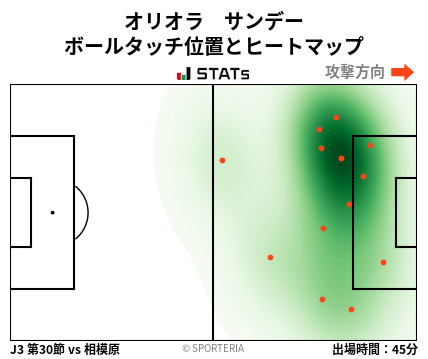 ヒートマップ - オリオラ　サンデー