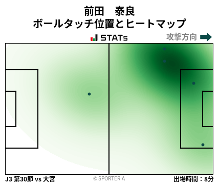 ヒートマップ - 前田　泰良