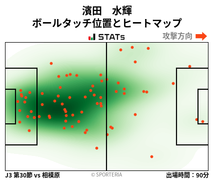 ヒートマップ - 濱田　水輝