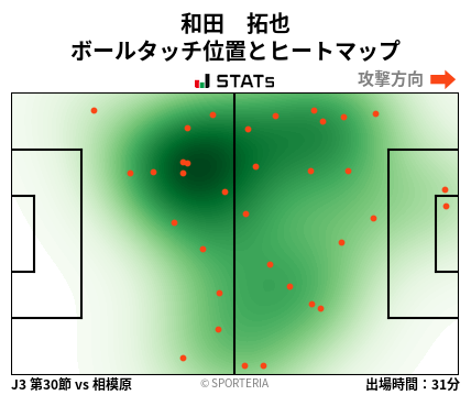 ヒートマップ - 和田　拓也