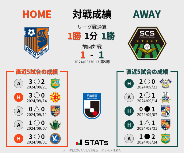 前節までの対戦成績