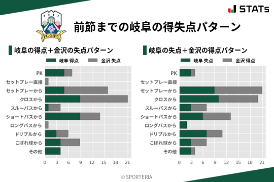 得失点パターン