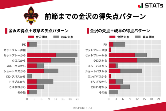 得失点パターン