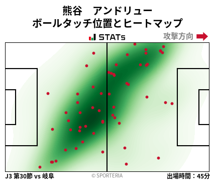 ヒートマップ - 熊谷　アンドリュー