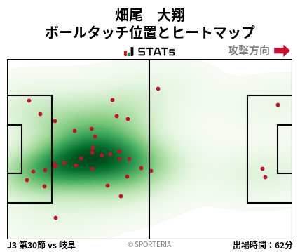 ヒートマップ - 畑尾　大翔