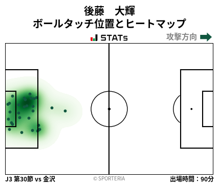 ヒートマップ - 後藤　大輝
