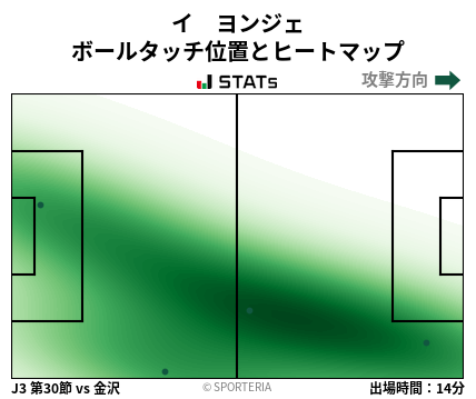 ヒートマップ - イ　ヨンジェ