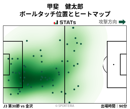 ヒートマップ - 甲斐　健太郎