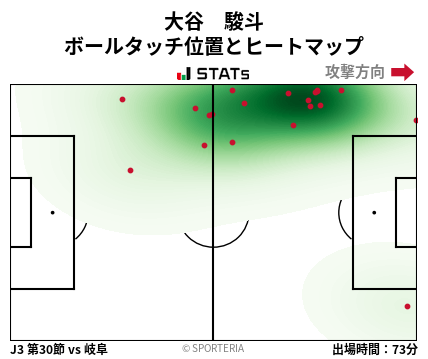 ヒートマップ - 大谷　駿斗