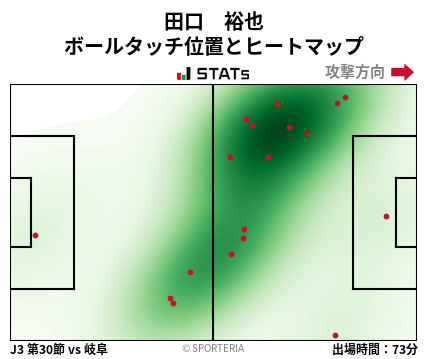 ヒートマップ - 田口　裕也