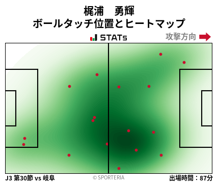 ヒートマップ - 梶浦　勇輝