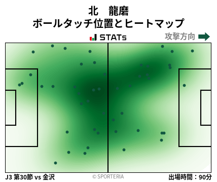 ヒートマップ - 北　龍磨