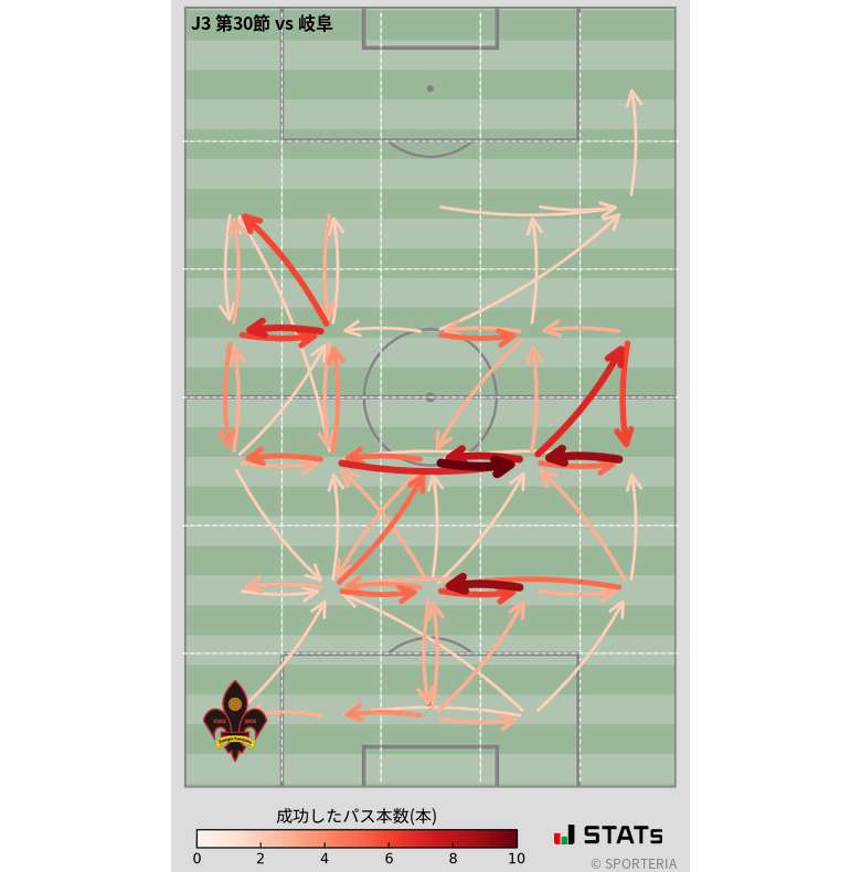 エリア間パス図