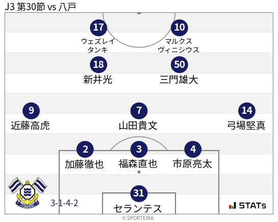 フォーメーション図