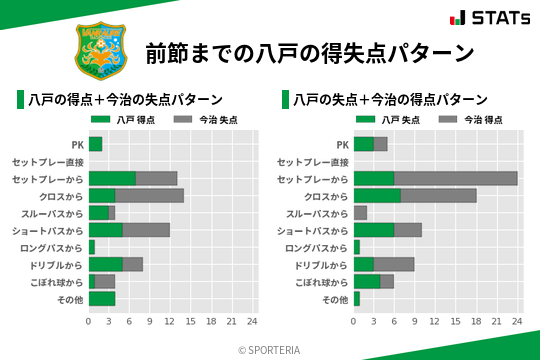 得失点パターン