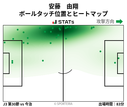 ヒートマップ - 安藤　由翔