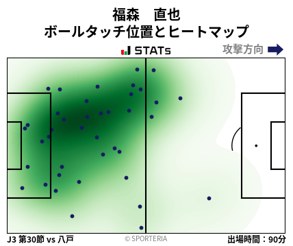 ヒートマップ - 福森　直也