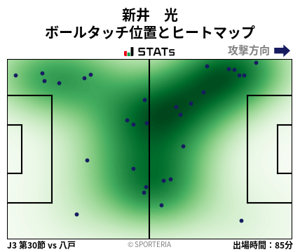 ヒートマップ - 新井　光