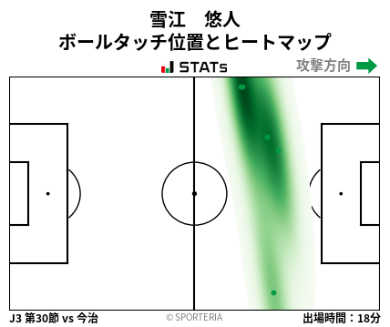 ヒートマップ - 雪江　悠人