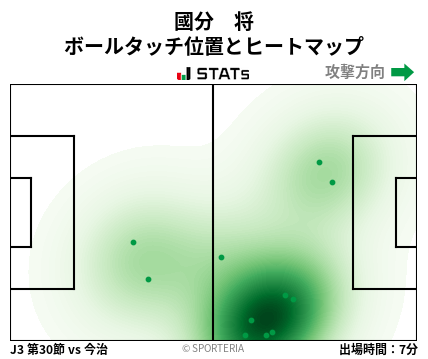 ヒートマップ - 國分　将