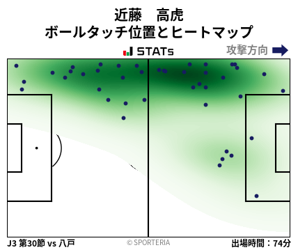 ヒートマップ - 近藤　高虎