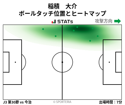 ヒートマップ - 稲積　大介