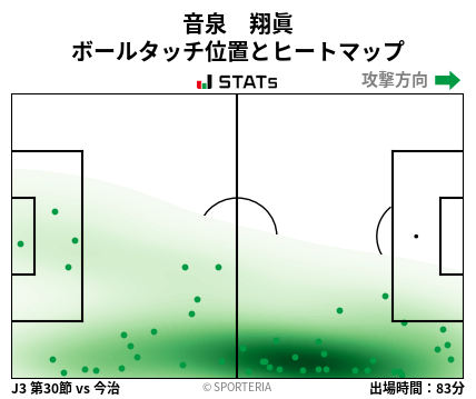 ヒートマップ - 音泉　翔眞