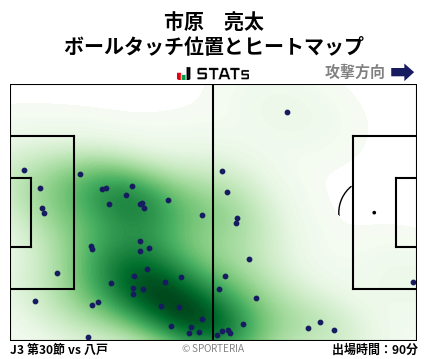 ヒートマップ - 市原　亮太