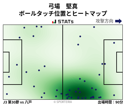 ヒートマップ - 弓場　堅真