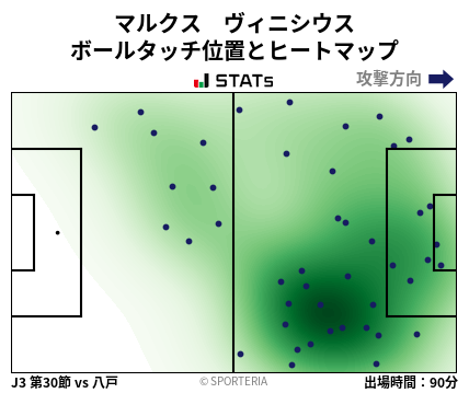 ヒートマップ - マルクス　ヴィニシウス