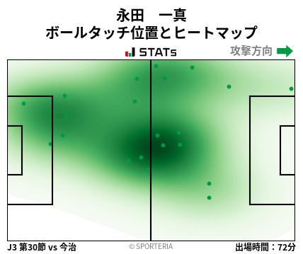 ヒートマップ - 永田　一真