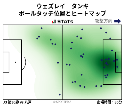 ヒートマップ - ウェズレイ　タンキ