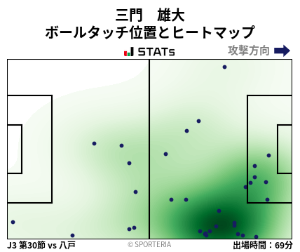 ヒートマップ - 三門　雄大