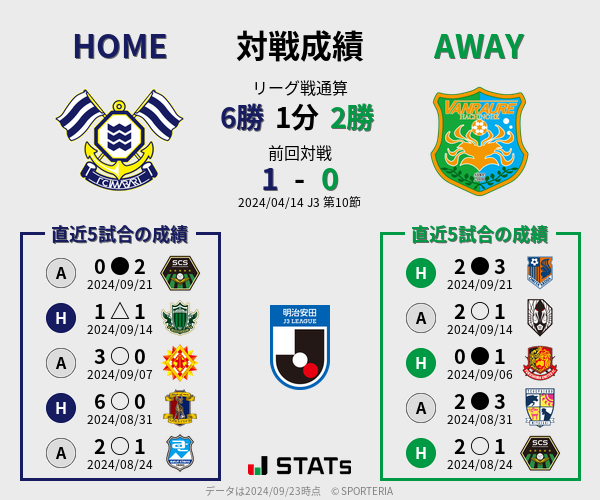 前節までの対戦成績