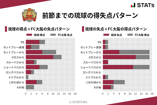 得失点パターン