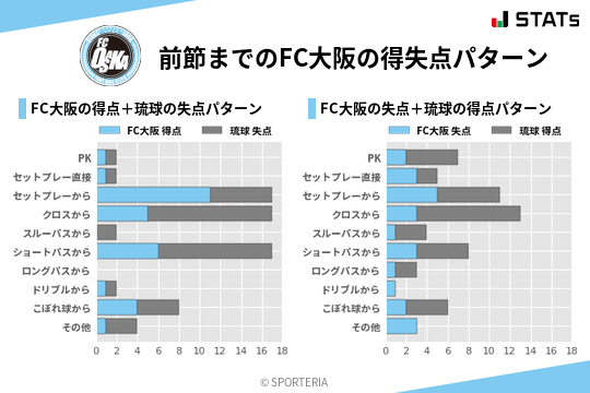 得失点パターン