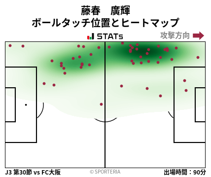 ヒートマップ - 藤春　廣輝
