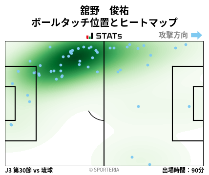 ヒートマップ - 舘野　俊祐